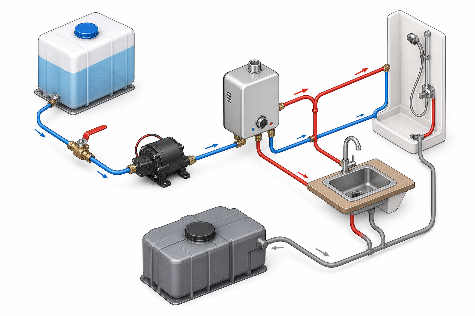 Isometric plumbing diagram of van water circuit with flow arrows for hot and cold.